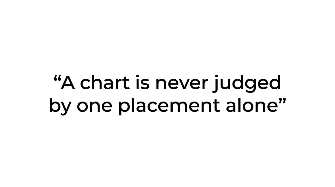 Quote card featuring the line 'Astrology should give clarity, not panic.'